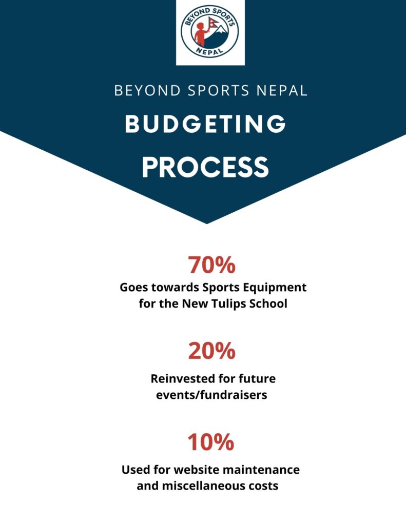budgeting process